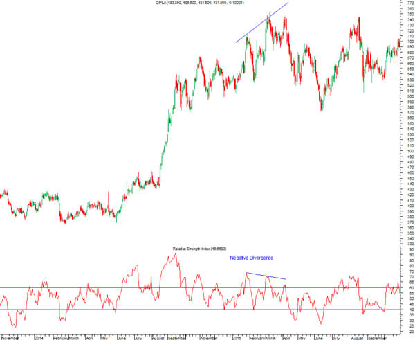 Sharekhan Live Chart