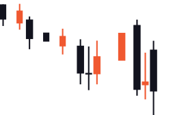 Trade Tiger Chart