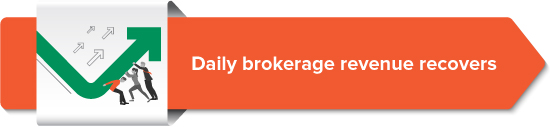 Broking business performance