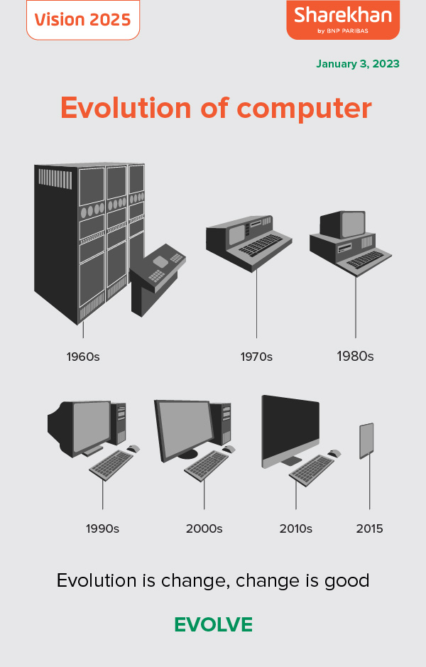 Evolution Computer
