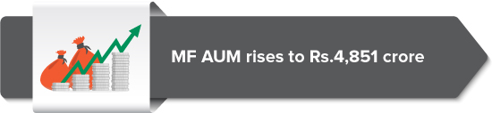 MF AUM rises to Rs.4,851 crore