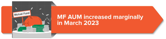 MF AUM increased marginally in March 2023