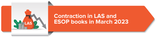 Contraction in LAS and ESOP books in March 2023