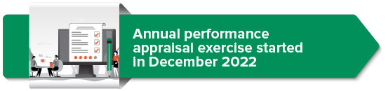 Annual performance appraisal exercise started in December 2022