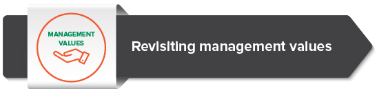 Revisiting management values