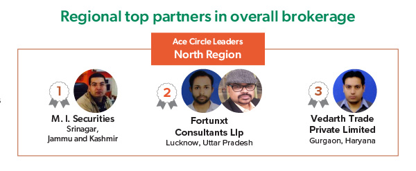 ACE Circle Leaderboard  2024