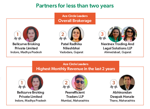 ACE Circle Leaderboard 2024