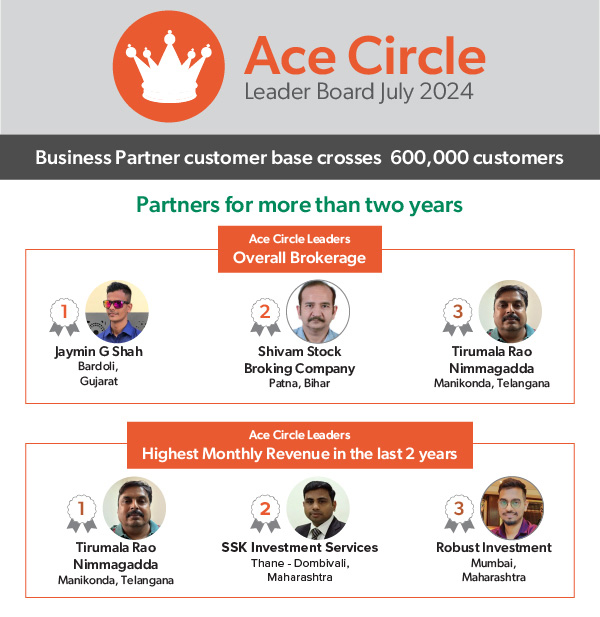 ACE Circle Leaderboard May 2024