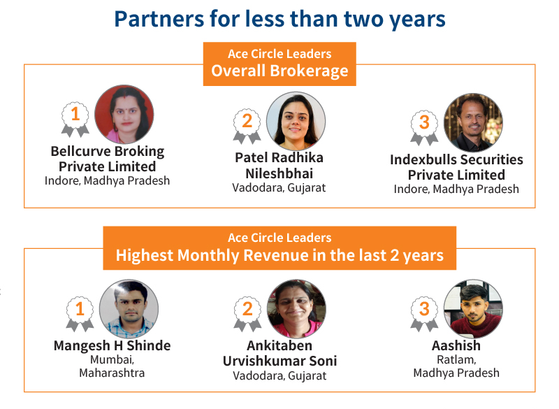 Partners for less than two years