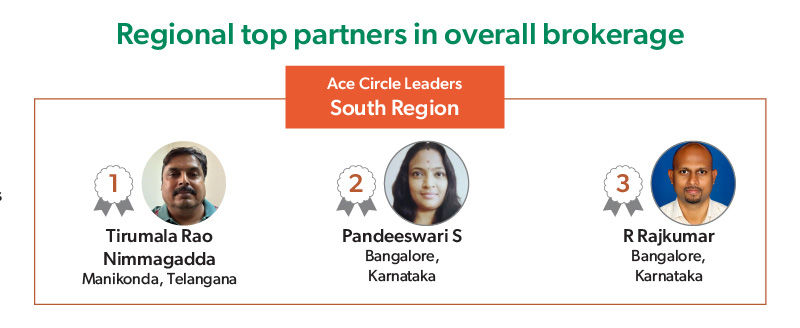 ACE Circle Leaderboard  2024