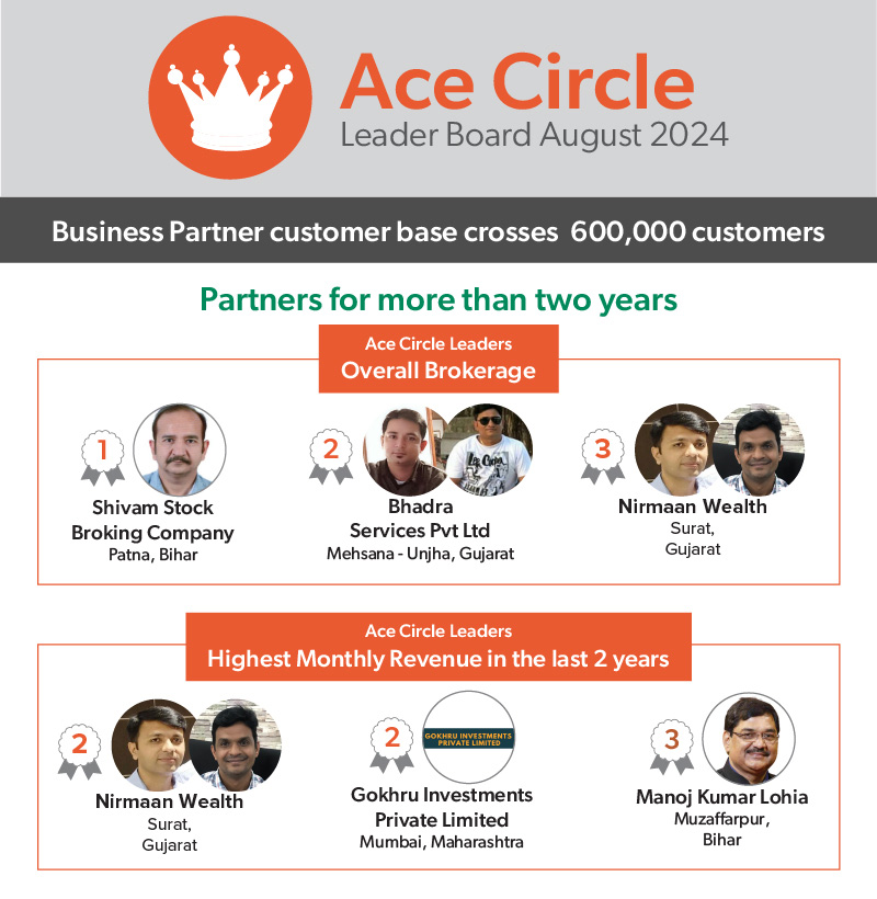 ACE Circle Leaderboard July 2024