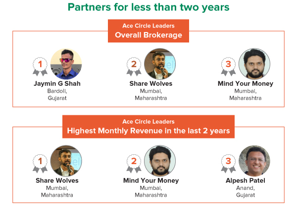 ACE Circle Leaderboard June 2021