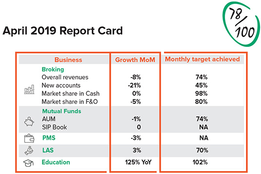 April report card