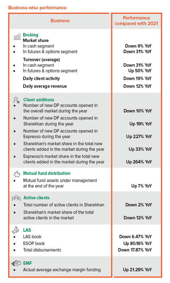 Report card