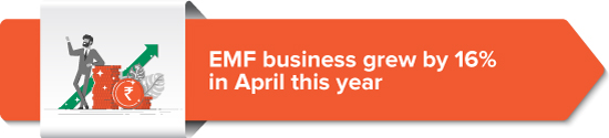 EMF business grew by 16% in April this year