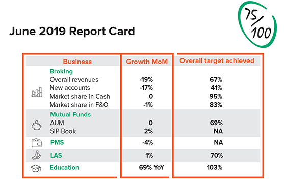April report card
