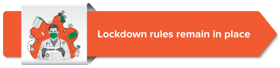 All COVID-19 protocols remain in place