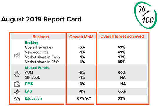 August report card