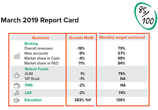 March report card