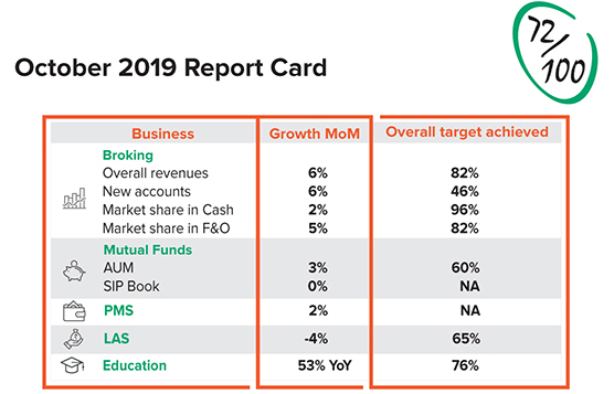 October report card
