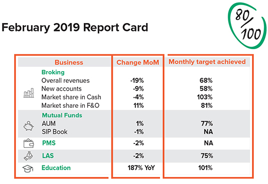 Febuary report card