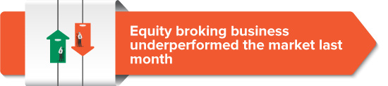 Equity broking business underperformed the market last month