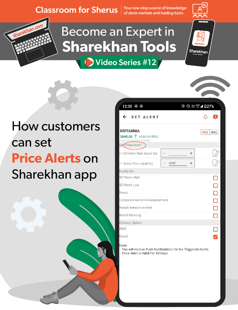 Classroom for Sherus #12
How customers can set Price Alerts on Sharekhan app