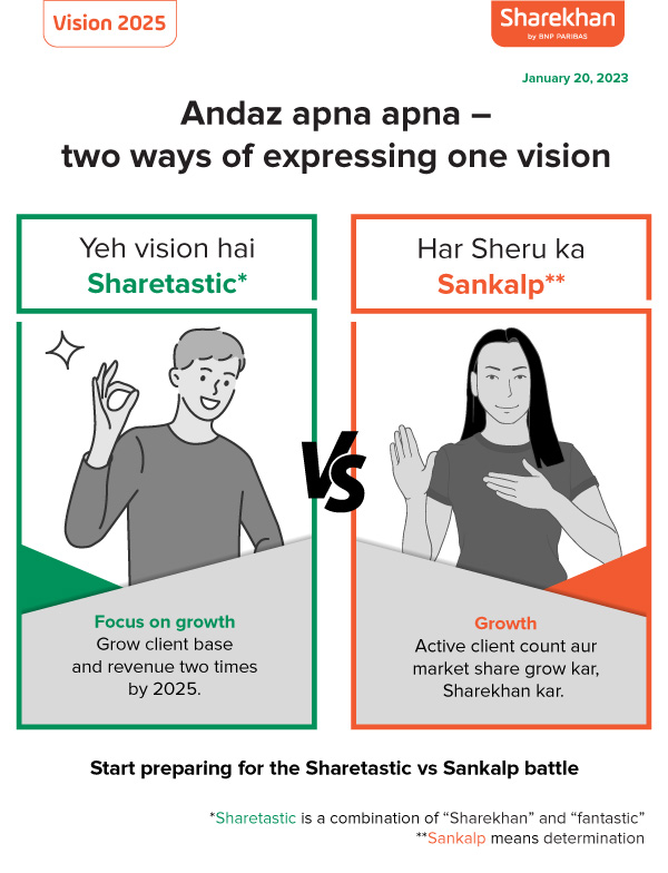 Start preparing for the Sankalp vs Sharetastic Battle