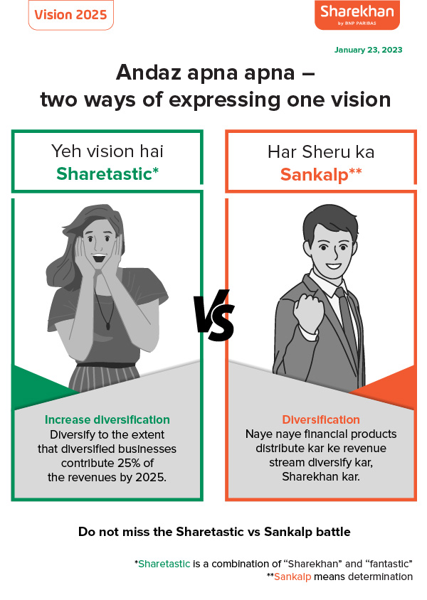 Do not miss the Sankalp vs Sharetastic Battle