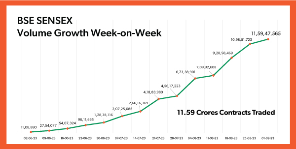 BSE F&O Graph