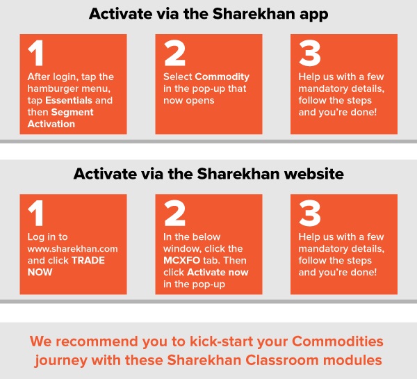 Activate Via the sharekhan app