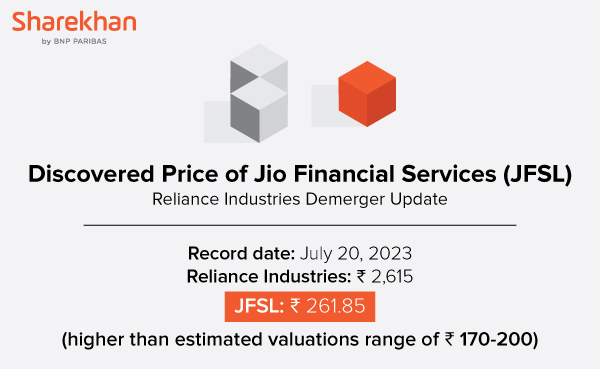 Discovered Price of Jio Financial Services (JFSL)