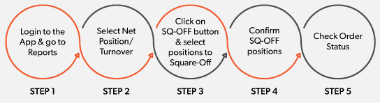 Square Off Position Sharekhan