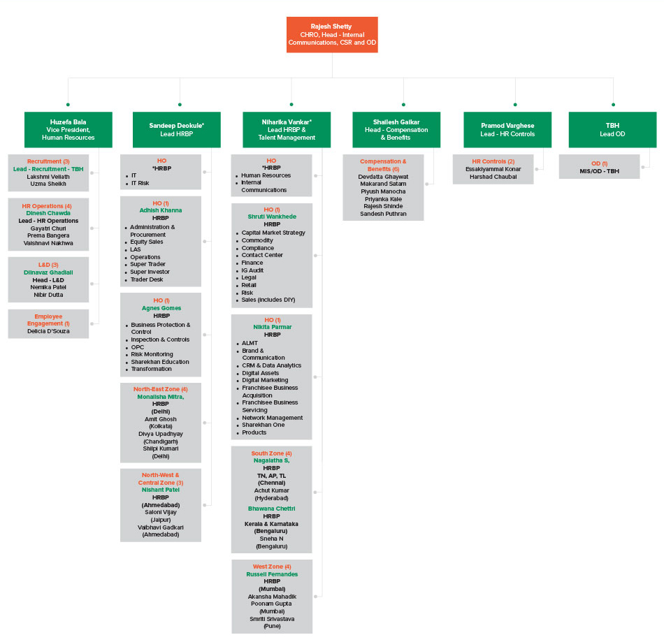 Org-Structure