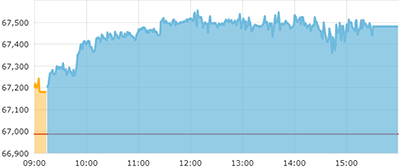 sensex_intraday