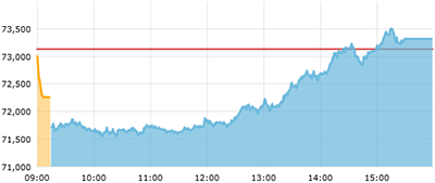 sensex_intraday image