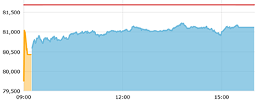 sensex_intraday image