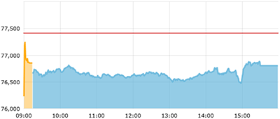 sensex_intraday image