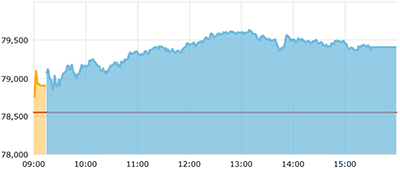 sensex_intraday image