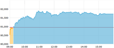 sensex_intraday image