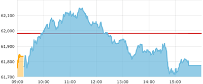 sensex_intraday