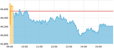 sensex_intraday image