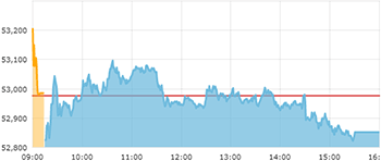 sensex_intraday