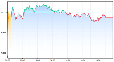 sensex_intraday image
