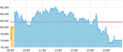 sensex_intraday image