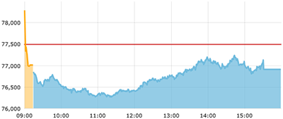 sensex_intraday image