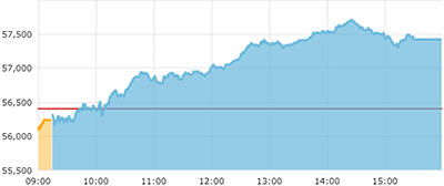 sensex_intraday
