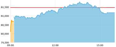 sensex_intraday image