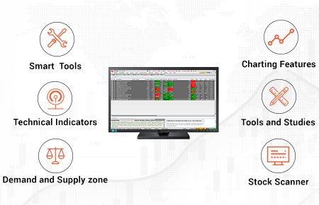 Sharekhan Live Chart