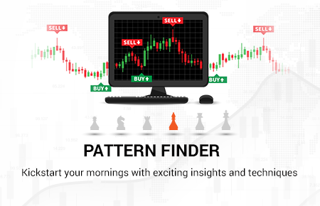Chart Pattern Recognition Scanner Nse